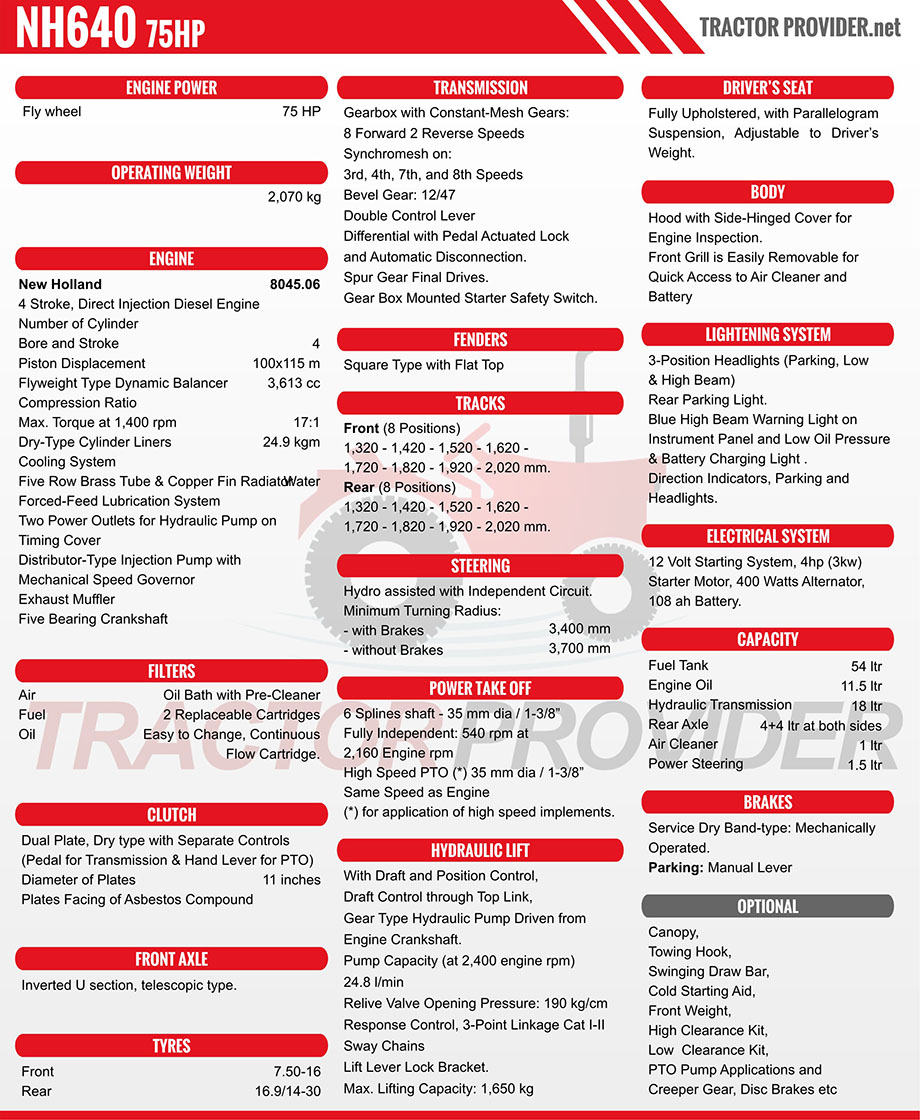 New Holland 640 Tractor Specification